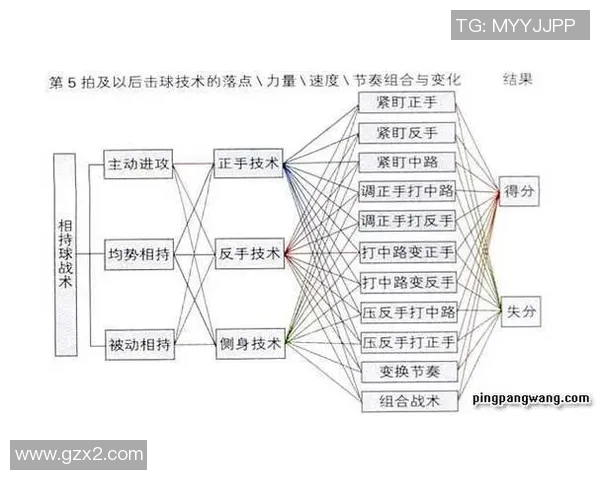 乒乓球战术解析:深入探讨杭州乒乓球队的盯防策略与技巧 乒乓球战术解析:深入探讨杭州乒乓球队的盯防策略与技巧