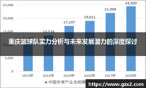 重庆篮球队实力分析与未来发展潜力的深度探讨